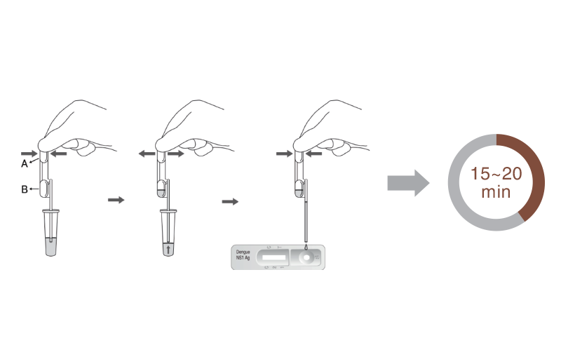 Sử-dụng-thanh-thử-xét-nghiệm-định-tính-kháng-nguyên-NS1-vi-rút-Dengue