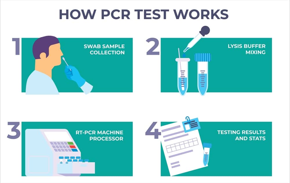 ưu điểm phương pháp pcr