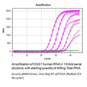 accuris-qmax-one-step-kits-chart
