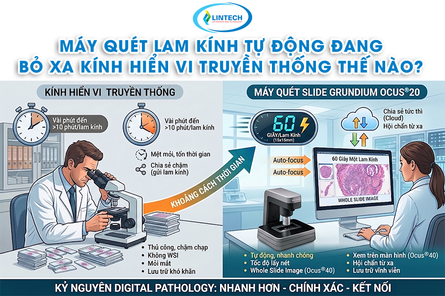 Kính hiển vi so với máy quét lam kính tự động