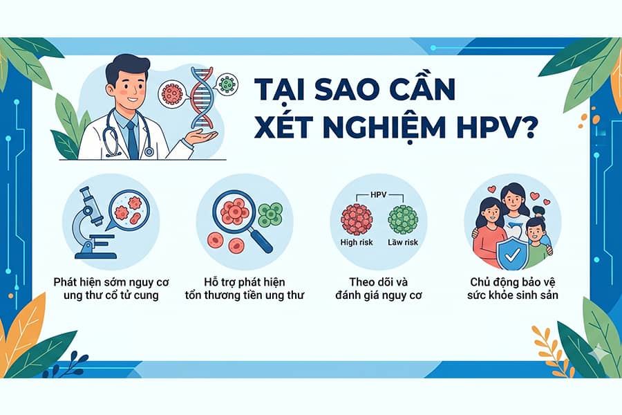 Tại sao cần xét nghiệm HPV