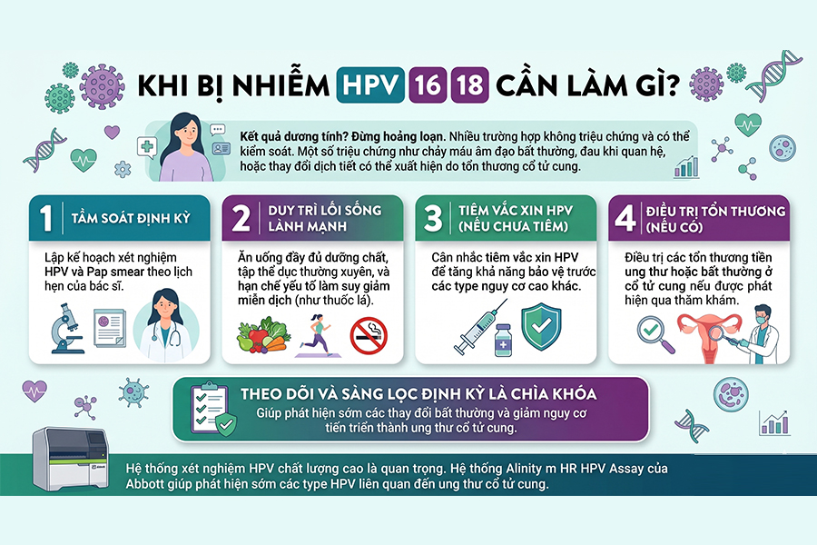 Khi bị nhiễm HPV 16 18 cần làm gì