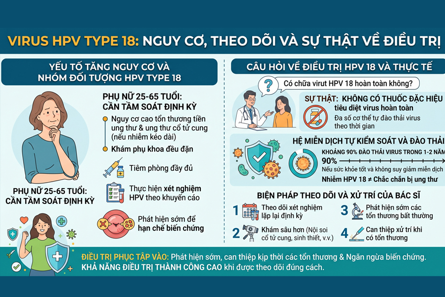 Nguy cơ HPV 18