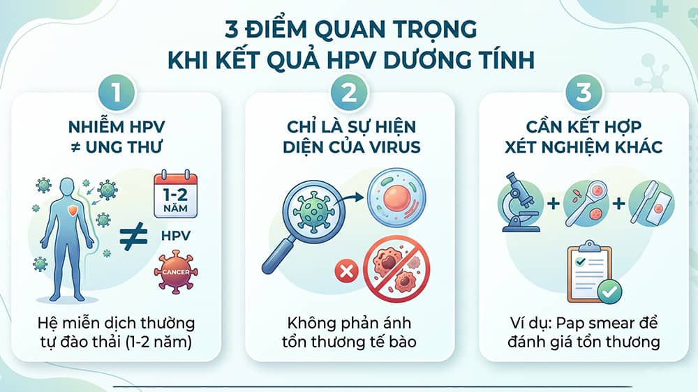 3 kết quả quan trọng khi HPV dương tính