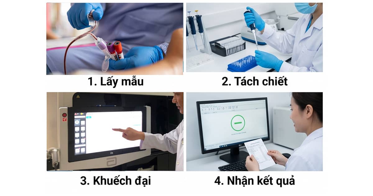 Quy trình lấy mẫu xét nghiệm PCR Hà Nội