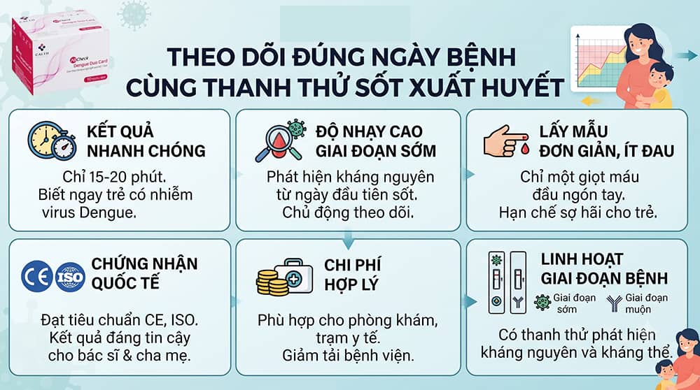 theo dõi đúng ngày bệnh cùng thanh thử sốt xuất huyết