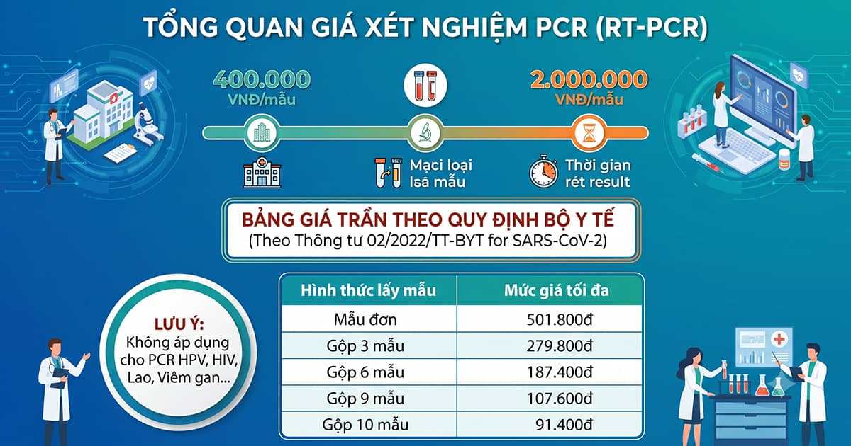 Tổng quan xét nghiệm PCR