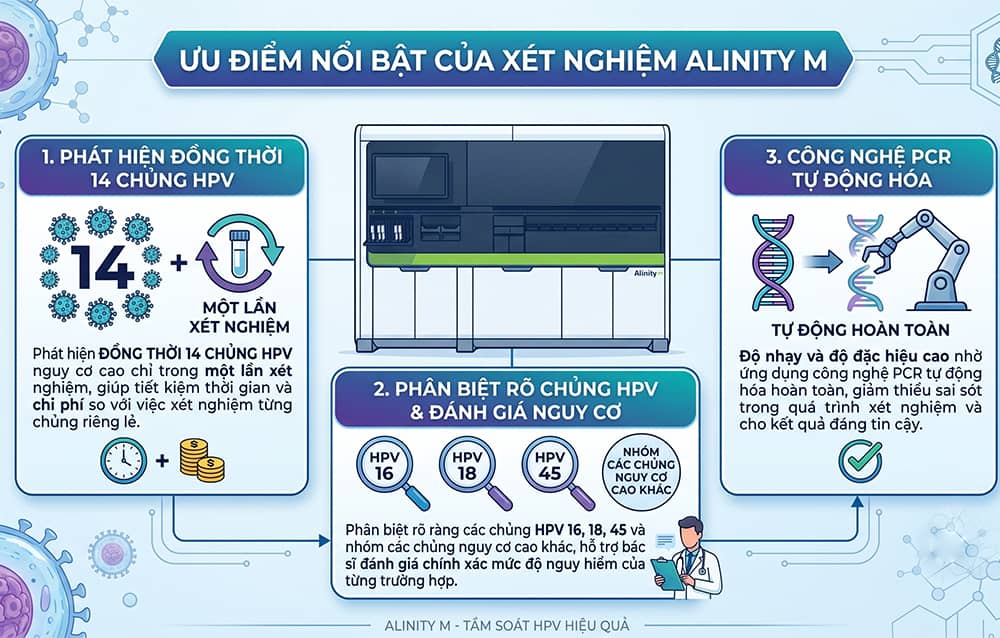 Ưu điểm của máy Alinity m Xét nghiệm HPV