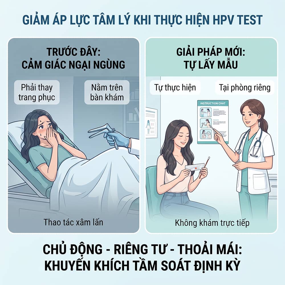 bộ thu mẫu HPV giảm áp lực tâm lý khi thực hiện hpv test