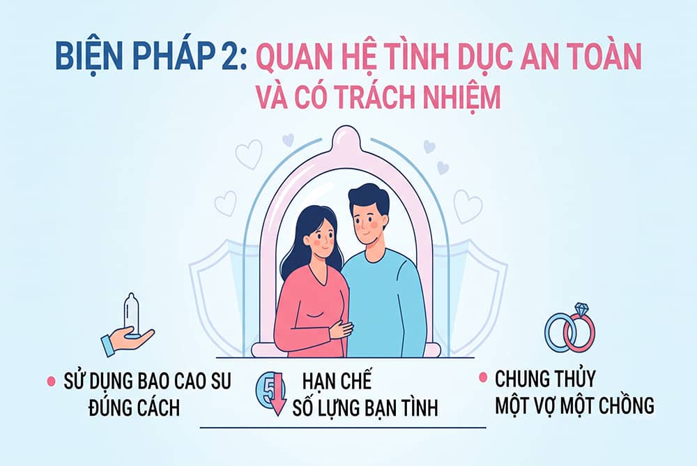 Cách phòng ngừa ung thư cổ tử cung quan hệ tình dục an toàn