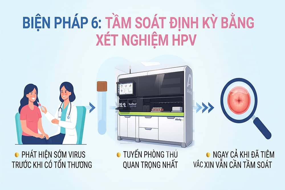 Cách phòng ngừa ung thư cổ tử cung tầm soát định kỳ bằng real time PCR