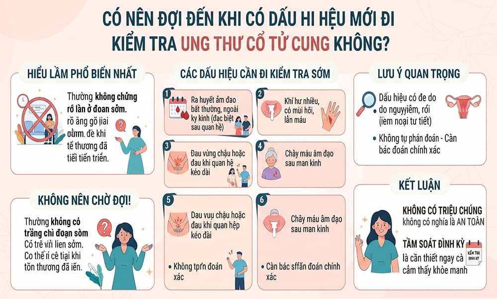 Hình infographic minh họa có nên kiểm tra ung thư cổ tử cung hay không