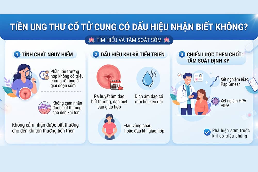Dấu hiệu nhận biết tiền ung thư cổ tử cung