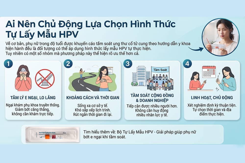 Đối tượng có thể sử dụng bộ tự lấy mẫu HPV