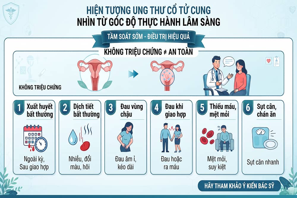 Hiện tượng ung thư cổ cử cung dễ dàng nhận biết