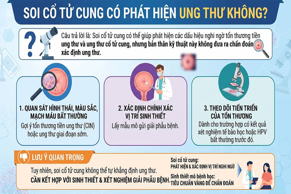 Infographic mô tả Thời gian tầm soát ung thư cổ tử cung 