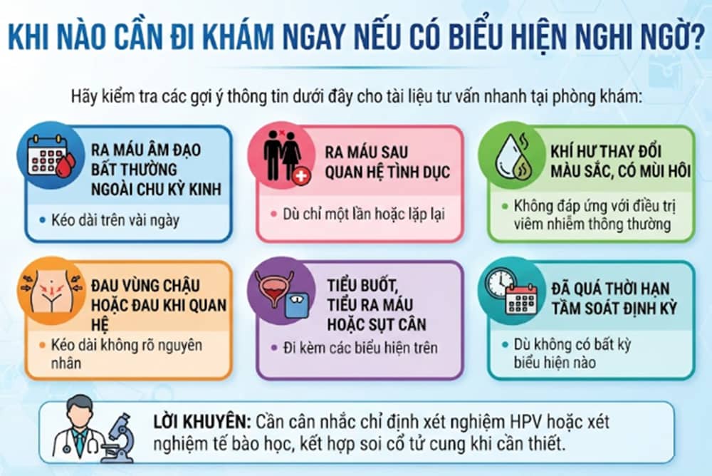 Khi nào cần đi khám Biểu Hiện Ung Thư Cổ Tử Cung
