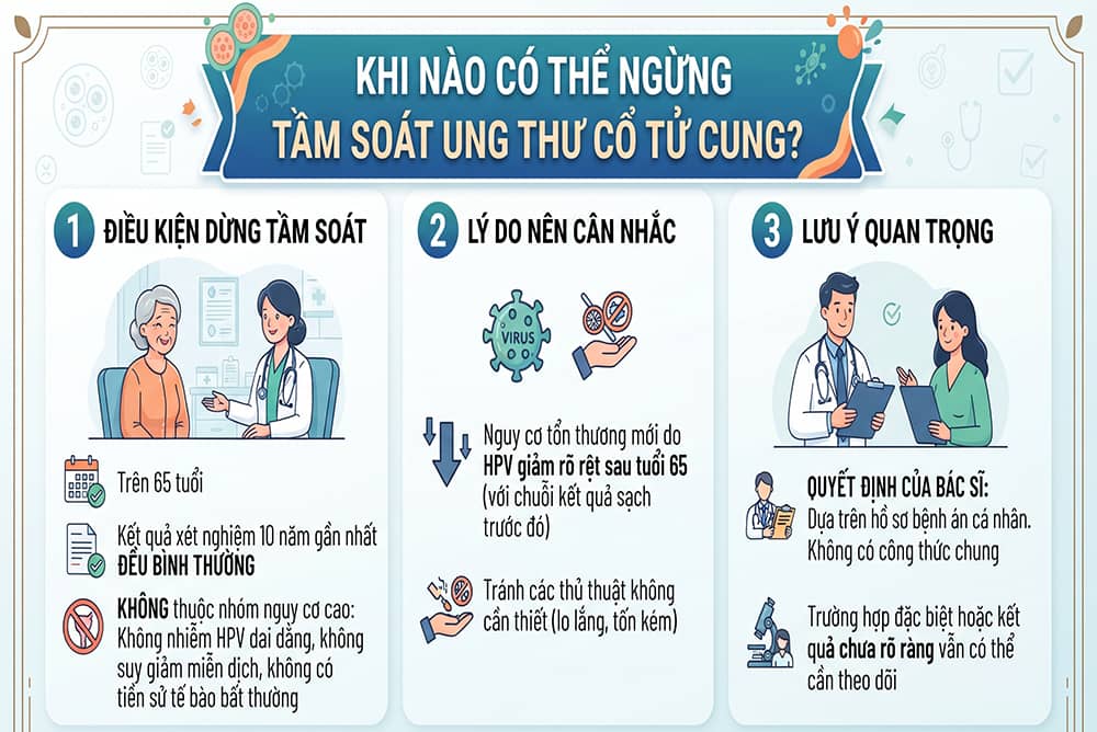 Khi nào có thể ngừng tầm soát ung thư cổ tử cung