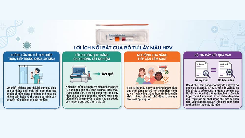 Lợi ích của bộ thu mẫu HPV