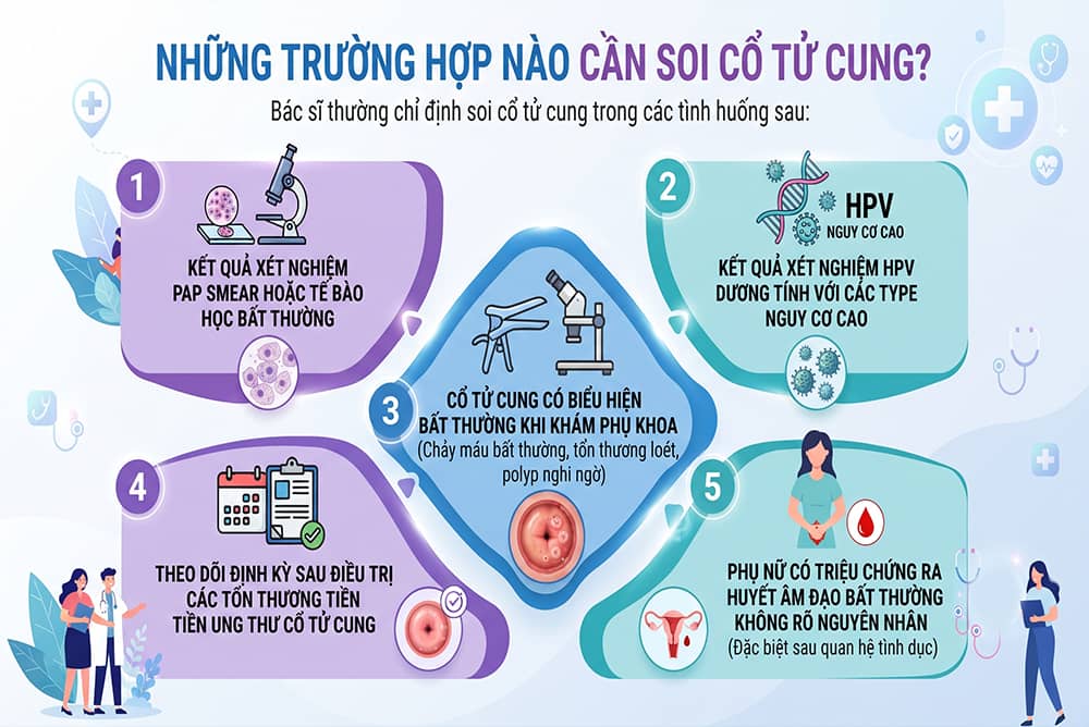 Những trường hợp nào tầm soát ung thư cổ tử cung