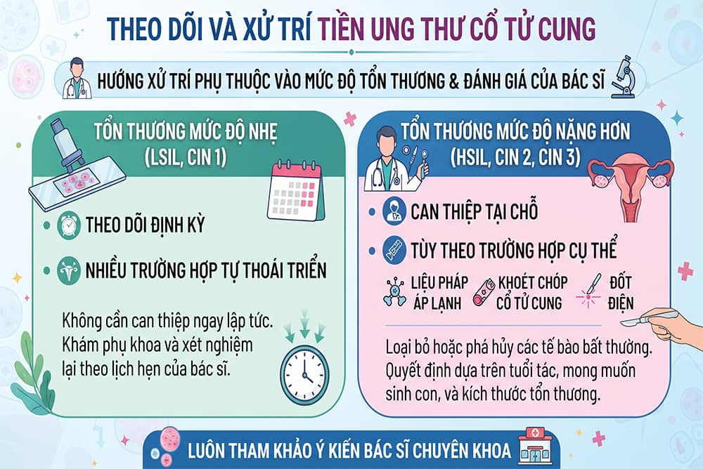 Theo dõi và xử trí tiền ung thư cổ tử cung