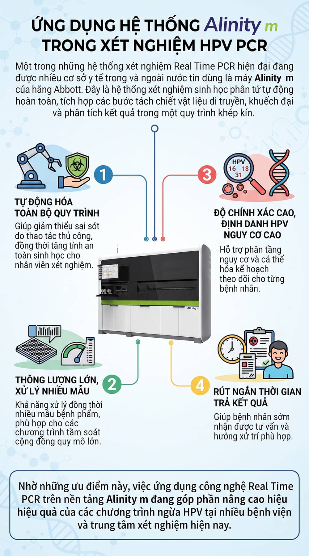 Ứng dụng xét nghiệm PCR bằng hệ thống Alinity m để test HPV