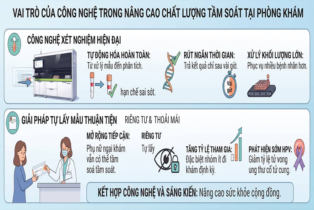 Vai trò xét nghiệm trong Các Bước Tầm Soát Ung Thư Cổ Tử Cung