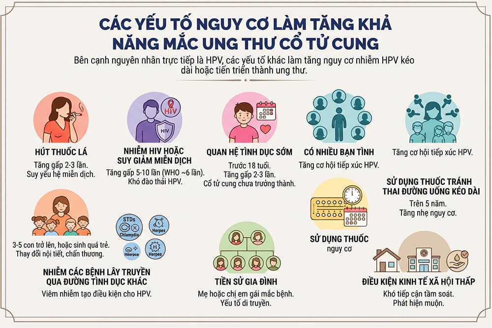 Các yếu tố gây ung thư cổ tử cung cần biết rõ nguyên nhân
