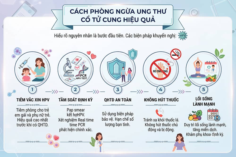 Cách phòng ngừa ung thư cổ tử cung hiệu quả