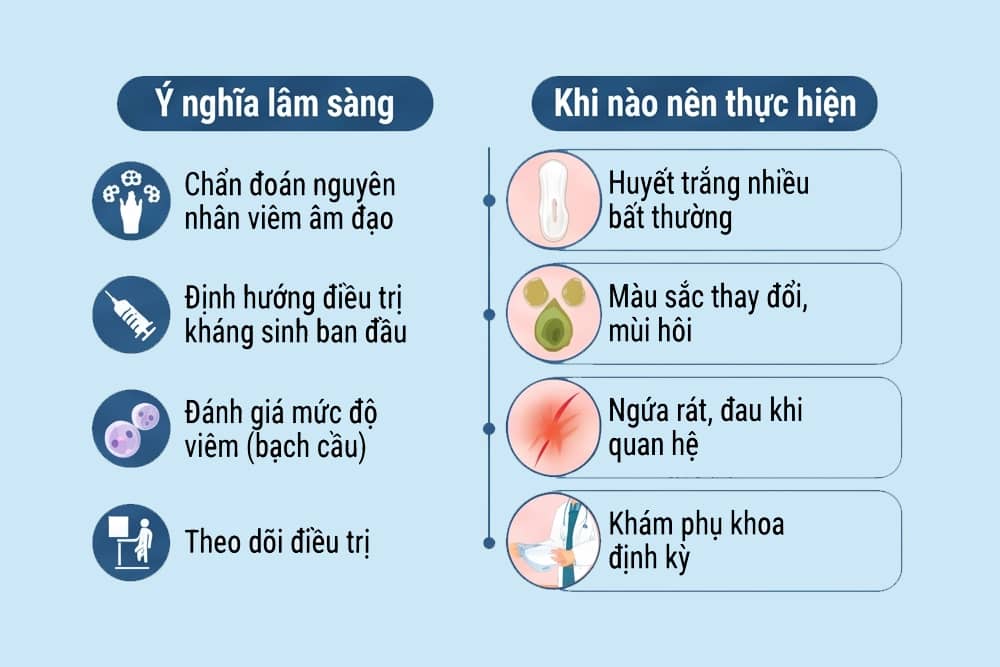 Ý nghxia lâm sàng nhuộm soi huyết trắng