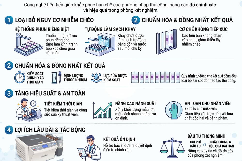 Lợi ích máy nhuộm gram tự động