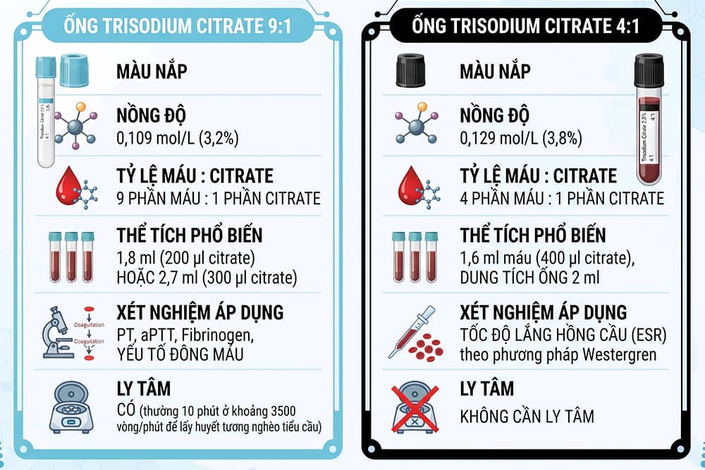Phân biệt giữa ống nghiệm Citrate