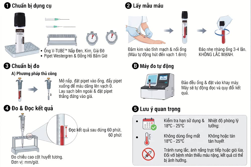 Quy trình sử dụng ống đo tốc độ máu lắng