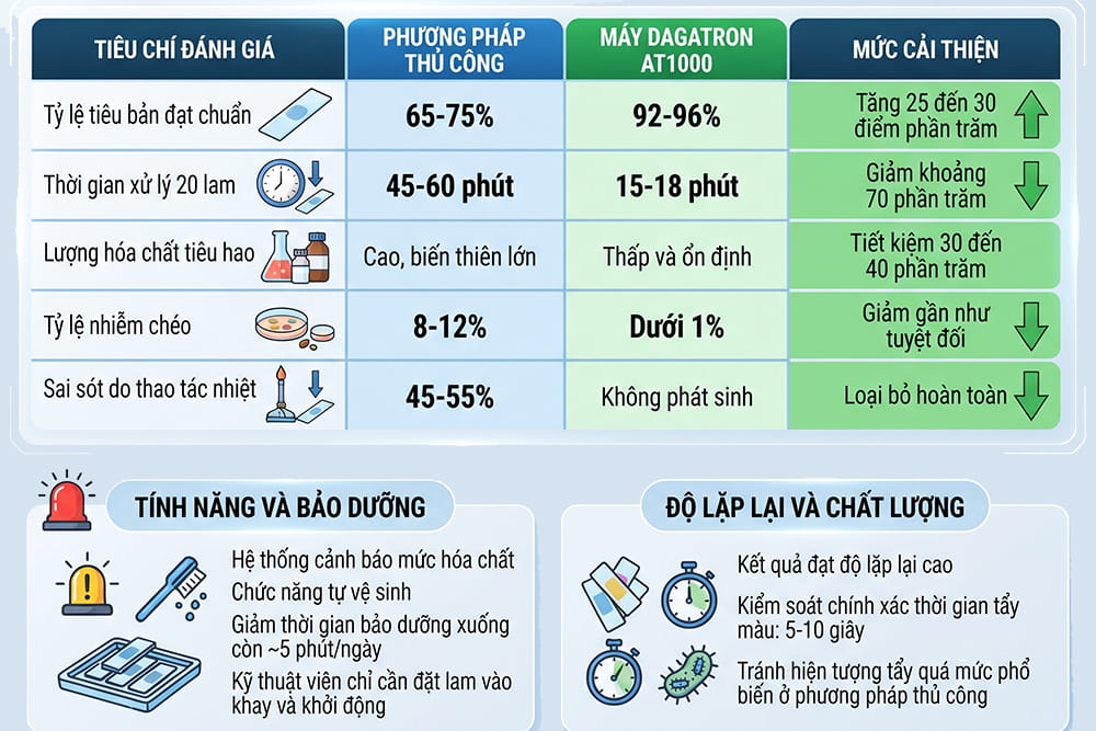 So sánh nhuộm thủ công và nhuộm tự động