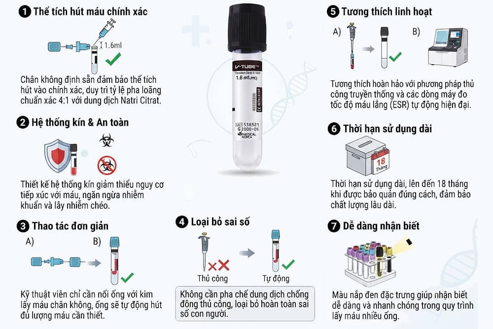 Ưu điểm nổi bật của ống lấy mẫu chân không